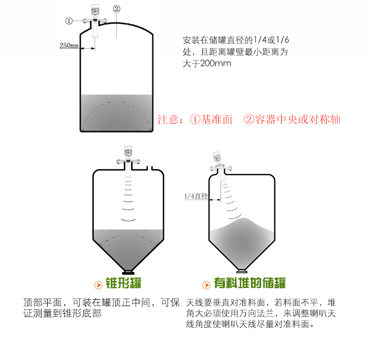 智能型雷達(dá)液位計(jì)安裝要求