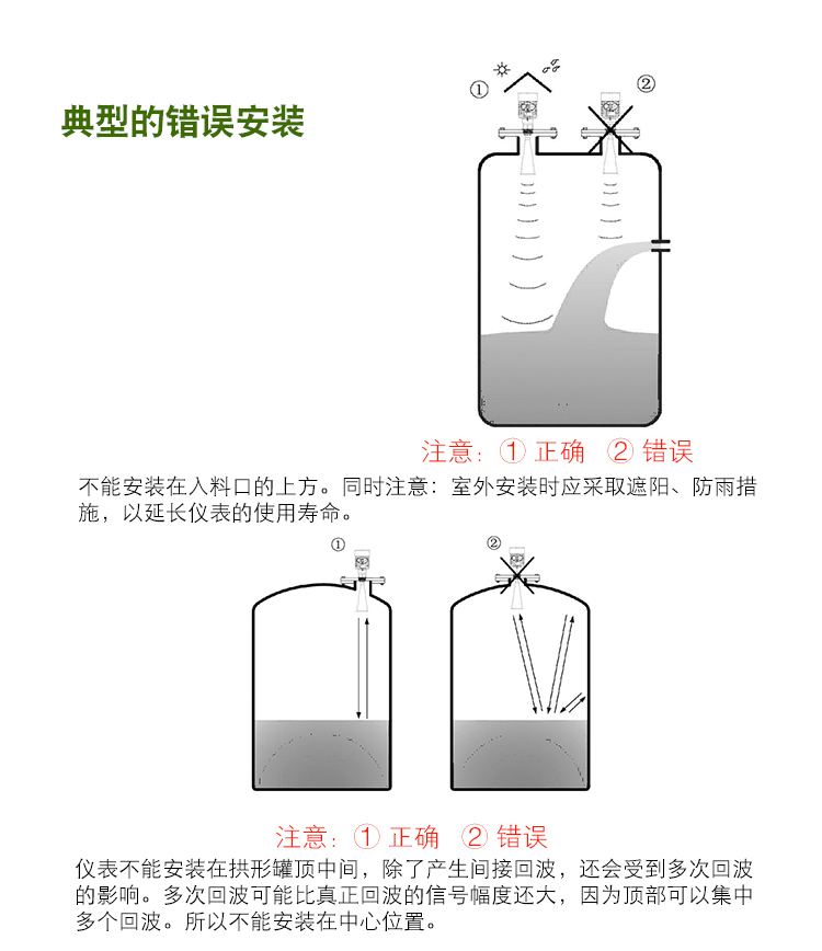 一體式智能型雷達(dá)液位計(jì)錯(cuò)誤安裝
